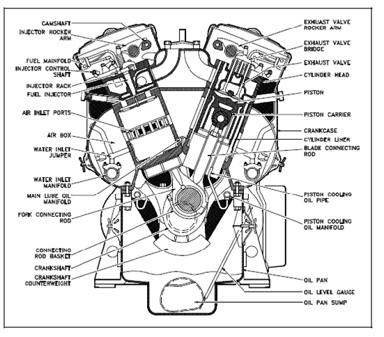 major-components-of-a-diesel-engine-diesel-engine-assignment-help